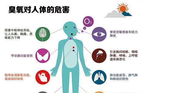 应对复印机打皱问题的有效方法（解决复印机纸张打皱的技巧和注意事项）  第1张