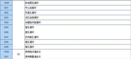 林内壁挂炉工程机故障代码解析（了解常见故障代码）  第2张