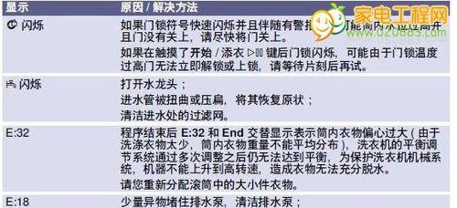 格兰仕热水器E4故障维修指南（解决格兰仕热水器E4故障的有效方法）  第3张