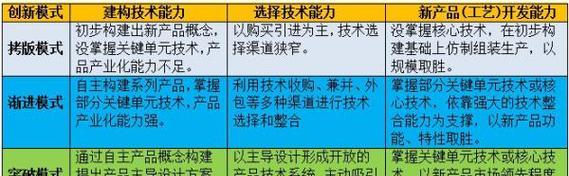 笔记本电脑物料短缺问题的原因及应对措施（探究当前笔记本电脑物料短缺问题）  第3张