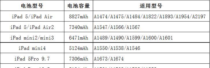 ipadmini2参数配置详细是什么？如何进行详细配置？  第3张