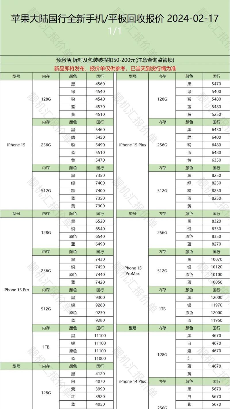 苹果13promax什么时候上市？价格表是多少？  第2张