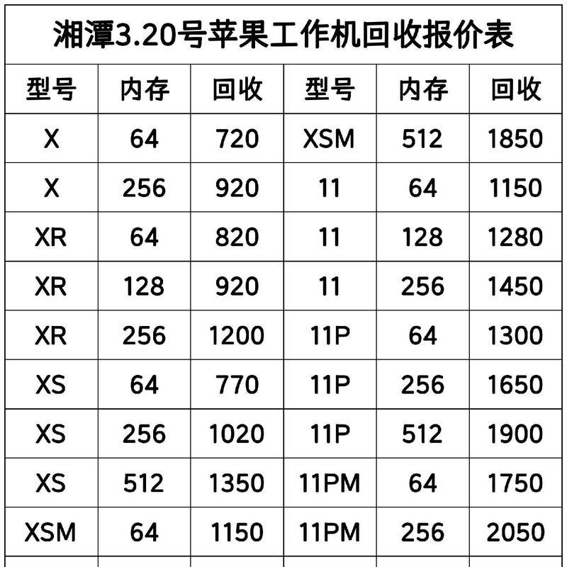 苹果手机所有型号价格表大全？最新报价和购买指南是什么？  第2张