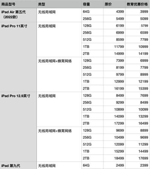 苹果手机所有型号价格表大全？最新报价和购买指南是什么？  第3张