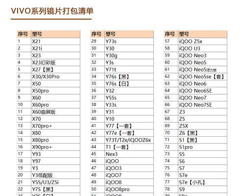 y33s参数配置详情是什么？如何正确设置y33s参数？  第3张