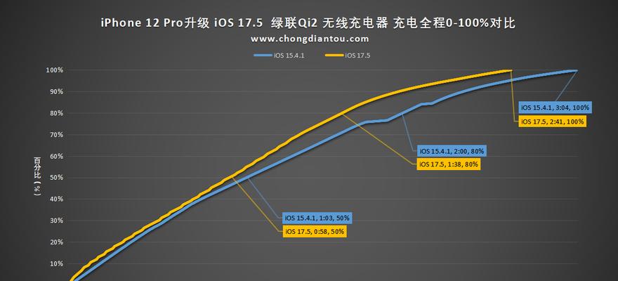 iPhone12支持无线充电吗？如何使用无线充电功能？  第2张