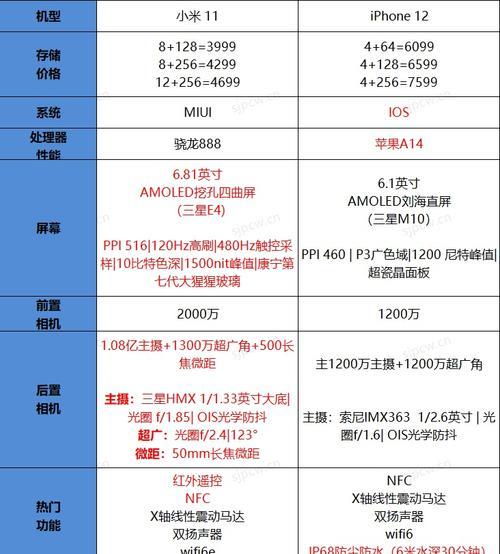 苹果11和苹果13哪个更值得买？详细参数配置对比解析？  第2张