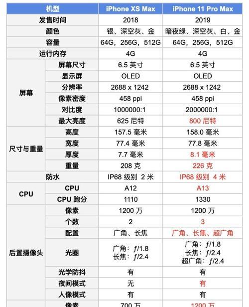 畅享max对比8xmax：哪个更适合你？  第1张