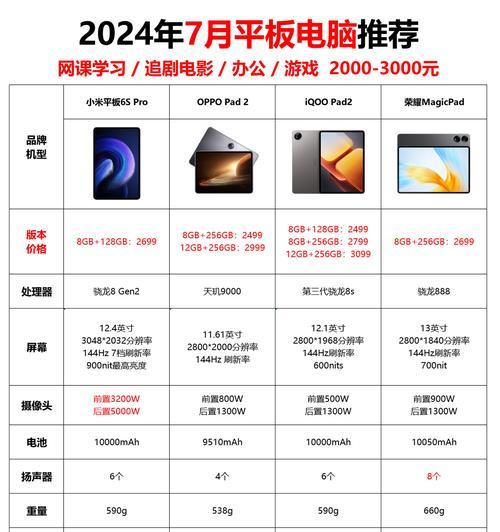 2022年性价比最高的平板电脑有哪些？如何选择适合自己的平板？  第3张