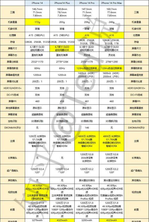 苹果手机新款上市时间2022是什么时候？如何预订购买？  第1张