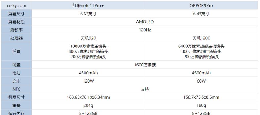 note11参数配置详情是什么？如何查看note11的详细参数配置？  第2张