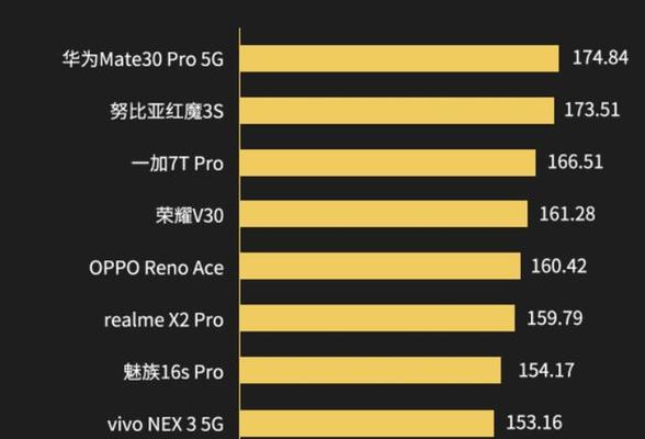 华为Mate30 5G版上市了吗？价格是多少？  第1张