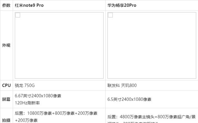 华为畅享20pro什么时候上市？价格是多少？  第2张