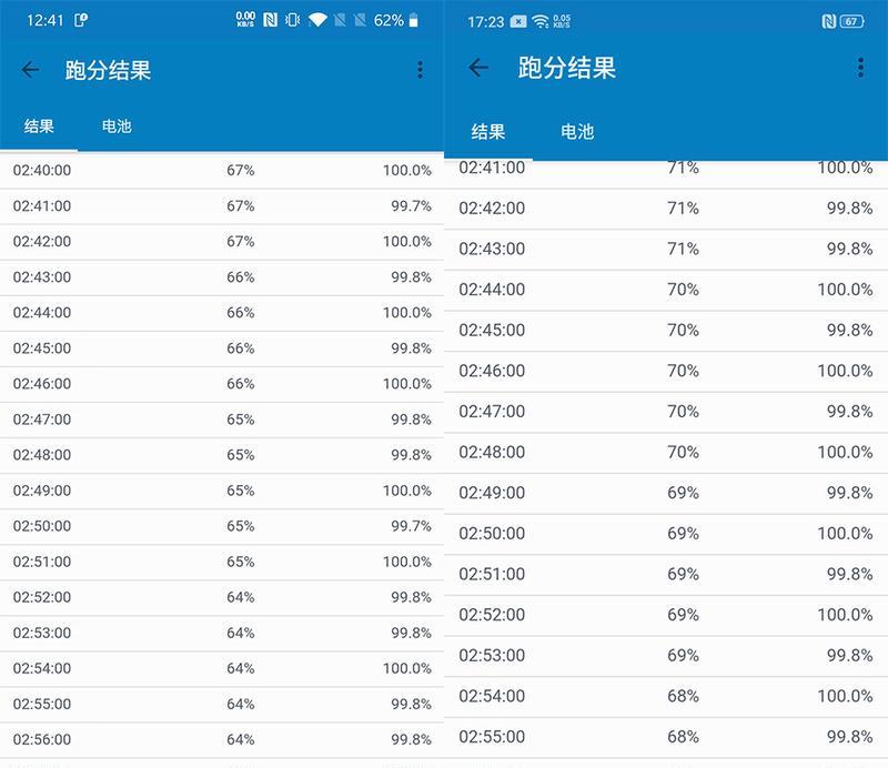 OPPO Reno7与Reno7 Pro参数对比？两者有何不同？  第3张