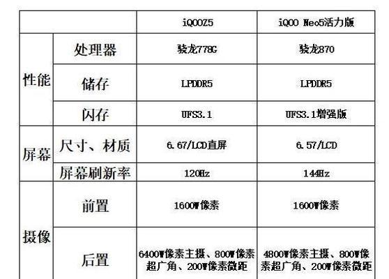 vivoneo5活力版对比neo5：哪个更适合你？  第2张