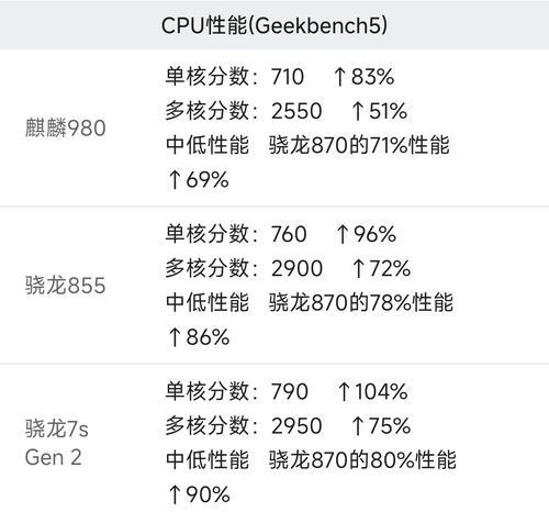 华为nova5pro搭载了什么处理器？性能如何？  第1张