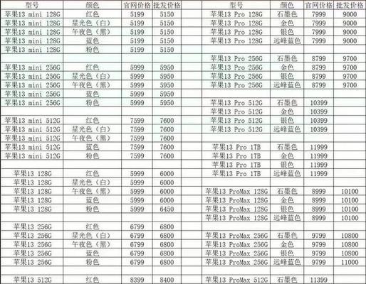 现在购买iphone13需要多少钱？价格有变动吗？  第2张