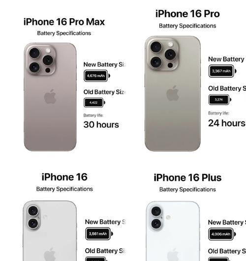 现在购买iphone13需要多少钱？价格有变动吗？  第3张