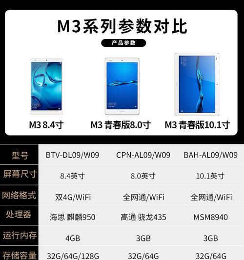 iPad Wi-Fi版与4G版的区别是什么？购买时应考虑哪些因素？  第3张