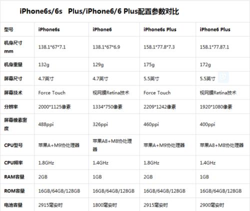 iPhone6splus屏幕间歇性失灵怎么办？如何快速解决？  第3张