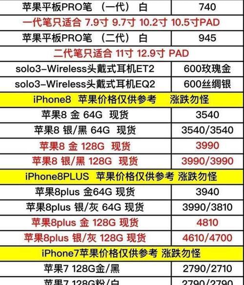 苹果iphone13官网报价是多少？哪里可以查看最新价格？  第1张