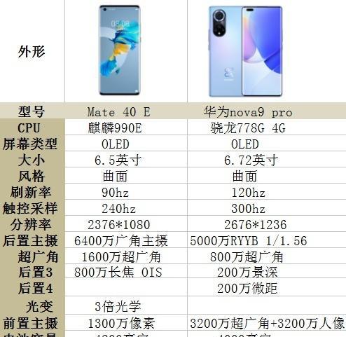 华为mate40与mate40pro有哪些区别？购买时应如何选择？  第1张