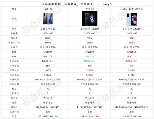 oppok9Pro的参数是什么？价格多少？  第3张