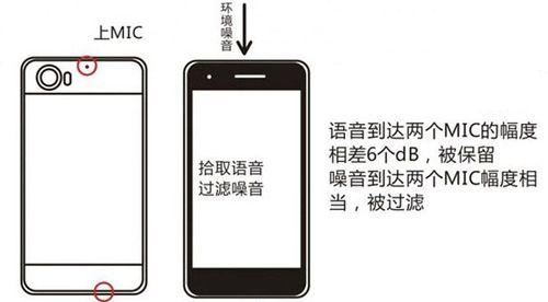 苹果手机麦克风设置不工作怎么办？如何优化录音效果？  第2张