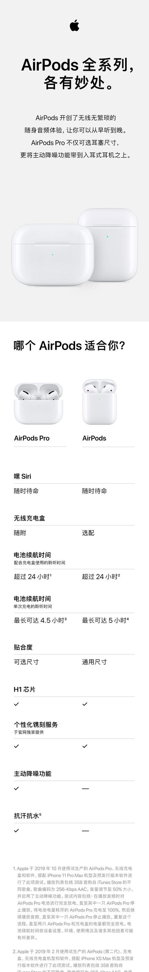 AirPods降噪模式如何开启？设置步骤是什么？  第1张