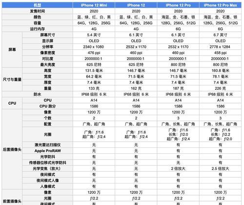 苹果12和12mini哪个更值得购买？对比评测告诉你答案！  第1张