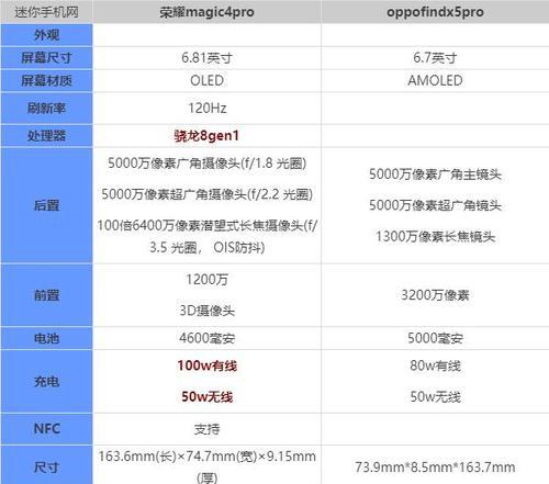 OPPO Find X参数配置怎么样？如何选择最佳设置？  第2张