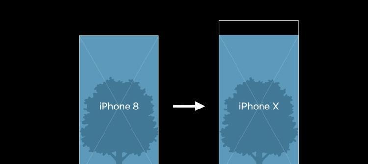 iphonex手势操作指南：如何正确使用？常见问题解答？  第3张