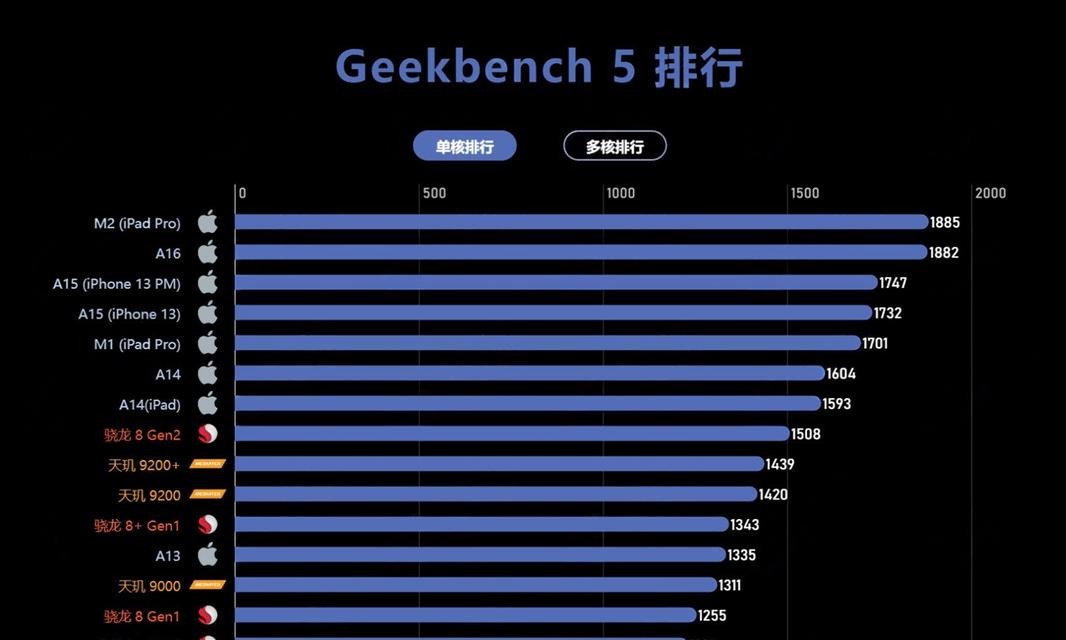 2023年手机处理器排行榜有哪些？性能最强的处理器是哪一个？  第3张