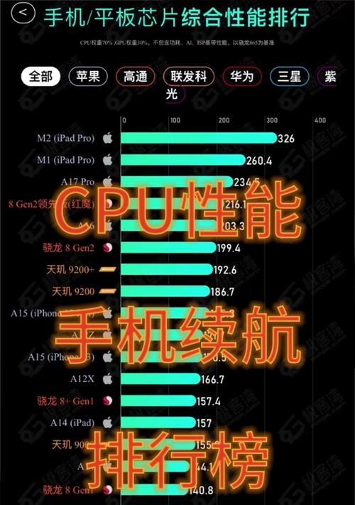 2023手机性能排行榜前十名是哪些？如何选购高性能手机？  第2张