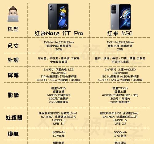 红米note11处理器性能如何？用户反馈有哪些常见问题？  第2张