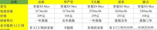 苹果换原装屏幕要多少钱？维修费用和时间是怎样的？  第3张