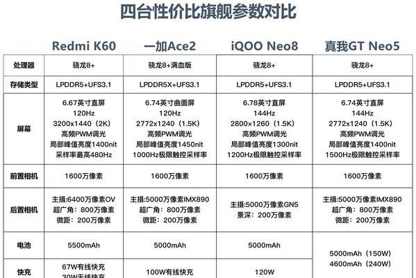 2023年性价比高的手机有哪些？如何选择最合适的？  第3张