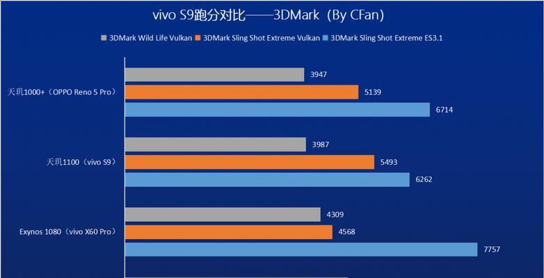 vivos9 2399元与2999元版本有何不同？购买时应考虑哪些因素？  第1张