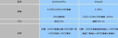 华为P40 Pro对比Mate 40 Pro：哪个更值得购买？  第1张