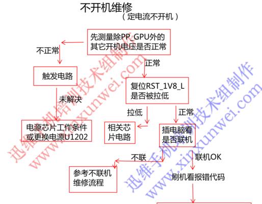 苹果6如何开机关机？遇到问题怎么办？  第2张