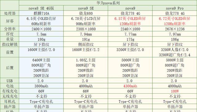 华为P系列与Nova系列对比评测？哪个更适合你？  第2张