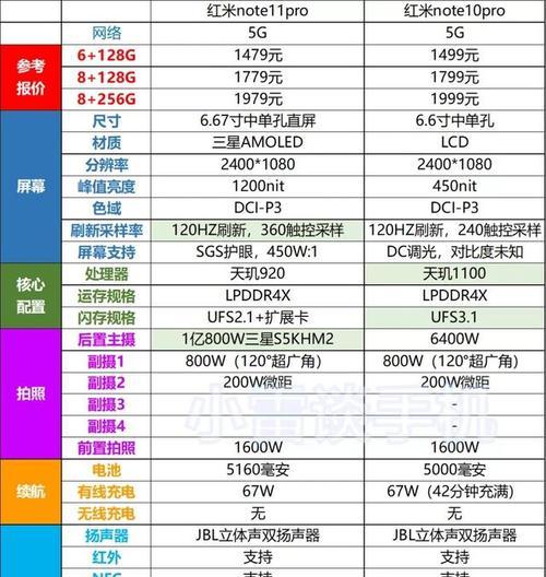 红米note11pro什么时候上市？购买前需要了解哪些信息？  第1张