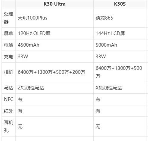 红米K30参数配置详情是什么？购买前需要了解哪些信息？  第3张