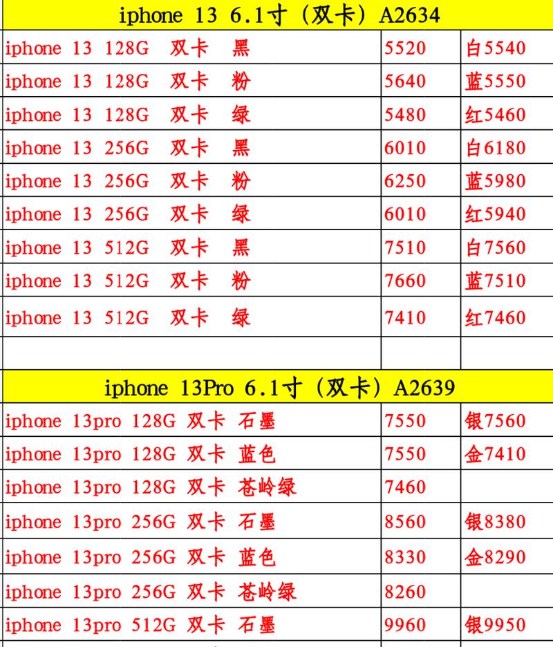 iPhone所有手机型号屏幕尺寸是多少？如何选择适合自己的屏幕尺寸？  第3张