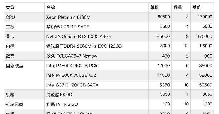 军方电脑配置标准是什么？  第2张