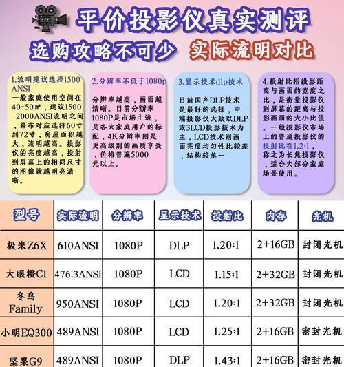 投影仪卖不出去了吗为什么？投影仪市场现状分析？  第3张