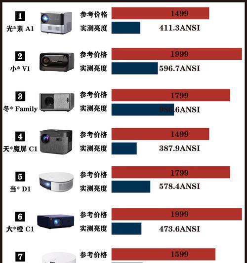 学生投影仪的主要用途有哪些？如何选择适合学生的投影仪？  第2张