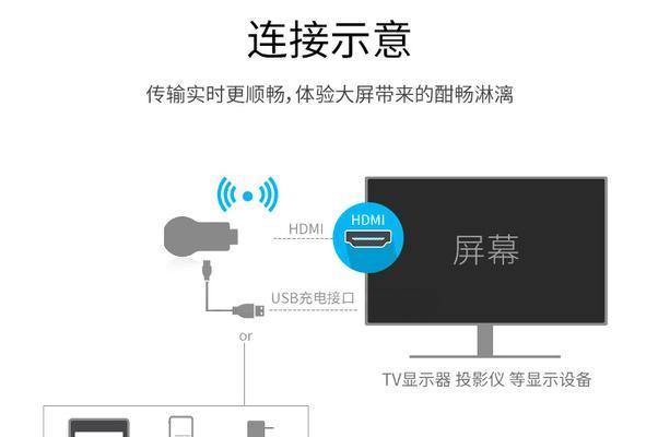 投影仪智能家用投影仪怎么用？如何连接手机进行投屏？  第1张