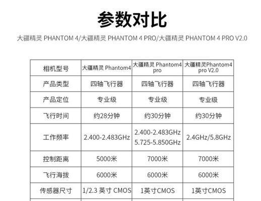 大疆air连接电脑内存卡的正确方式是什么？  第1张