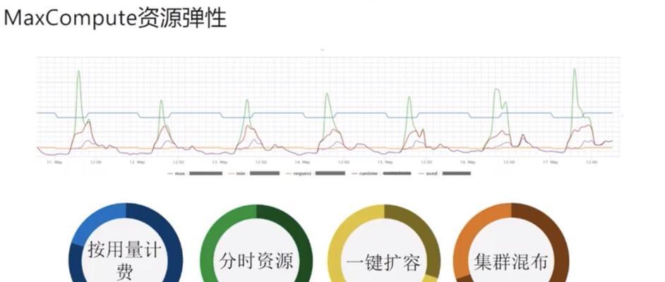 优酷占用电脑内存高吗？如何清理优化？  第2张